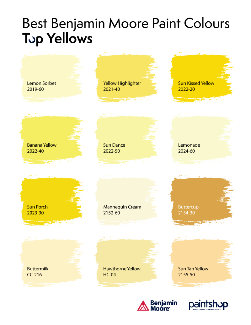 Best Benjamin Moore Paint Colours Top Yellows